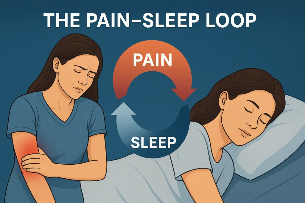 Pain Sleep Loop
